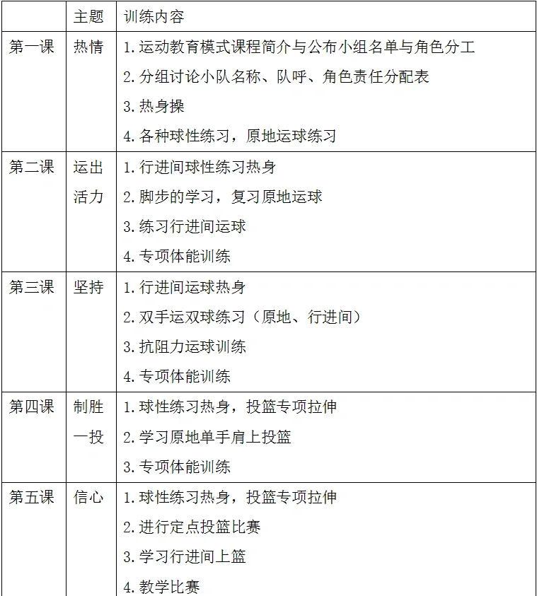 儿童篮球训练计划方案怎么写